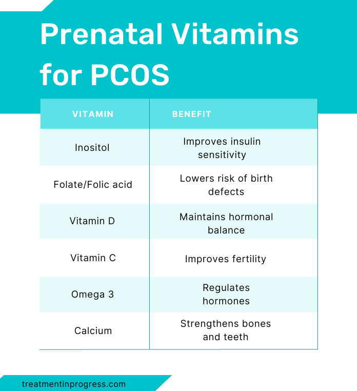 6 Best Prenatal vitamins for PCOS, According to Science